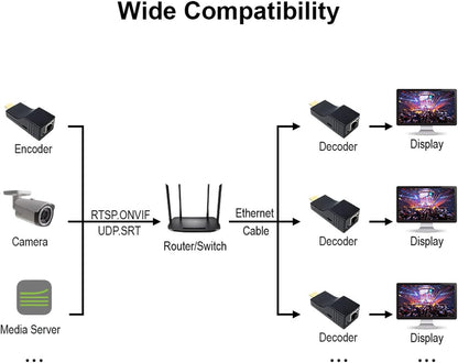 DDMALL HDMI Video Decoder HD, H.265 H.264 SRT decoder voor decodering van IP-stream camera en encoder, model HDD-10
