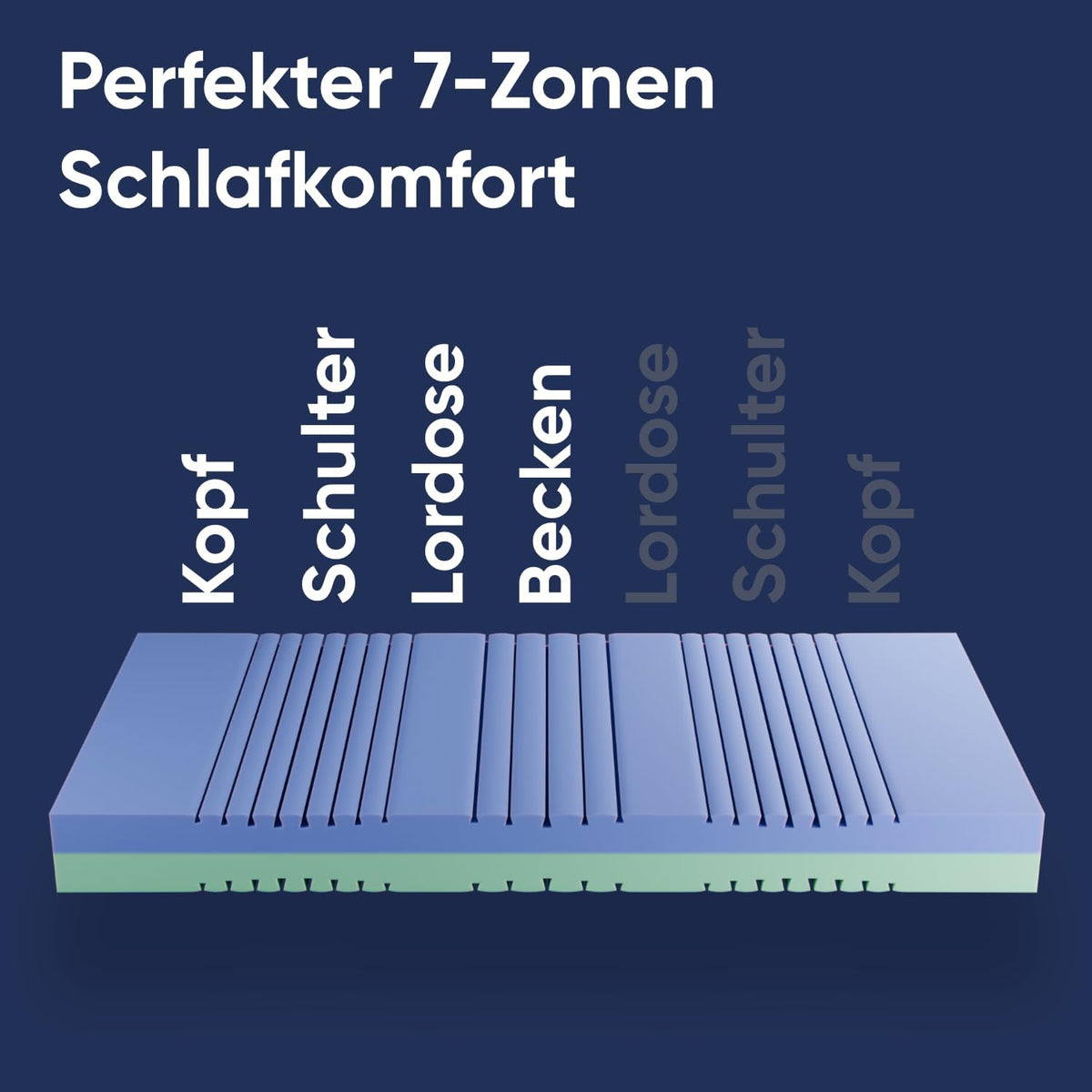 CubeSleep DUOKERN Matras 140 x 200, koudschuimmatras H2/H3, twee hardheidsgraden (140 x 200 cm)