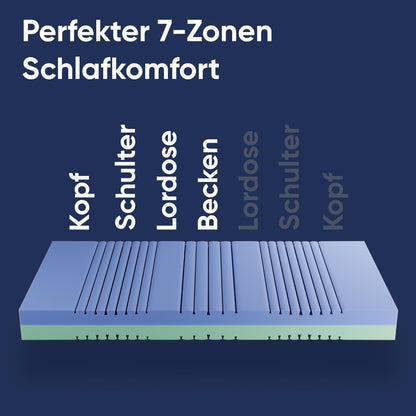 CubeSleep DUOKERN Matras 140 x 200, koudschuimmatras H2/H3, twee hardheidsgraden (140 x 200 cm)