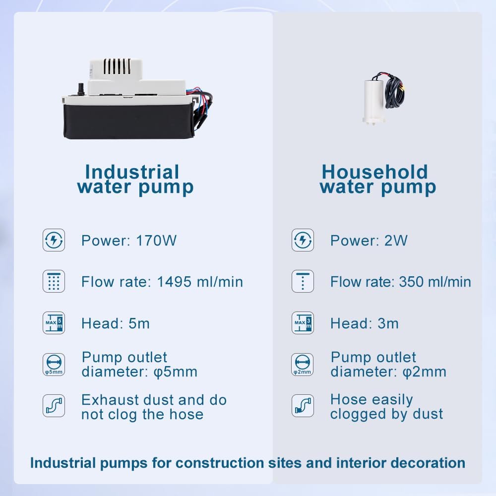 120 l/dag elektrische luchtontvochtiger, compressor: grote luchtontvochtiger met pomp en afvoerslang, 300 m²/600 m³, draagbaar, 24 uur timer, drogen van de was