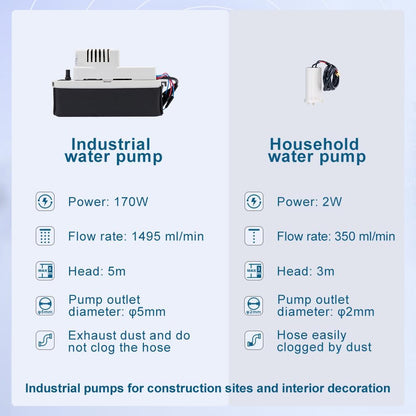 120 l/dag elektrische luchtontvochtiger, compressor: grote luchtontvochtiger met pomp en afvoerslang, 300 m²/600 m³, draagbaar, 24 uur timer, drogen van de was