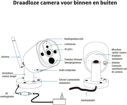 SecuFirst 2K Draadloze bewakingscamera voor buiten, set met monitor, 4 x buitencamera's, videobewaking + 7 inch touchscreen, NVR-beeldscherm, met PIR AI bewegingsmelder, 64 GB SD-kaart.