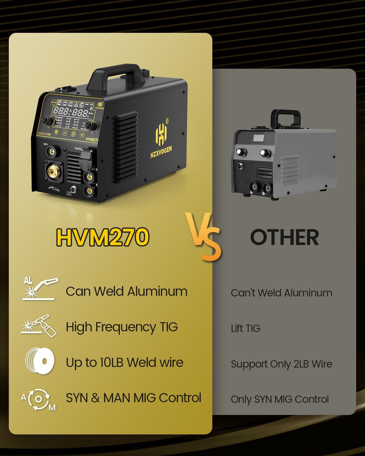 HZXVOGEN 6 in 1 lasmachine en plasmasnijder Combo Gas/Gasloze MIG/Stick/Lift TIG/CUT/Spot 200A Aluminium Lasser Machine 40Amp 220V IGBT Omvormer Max Cut 15mm Multi Proces Lasser