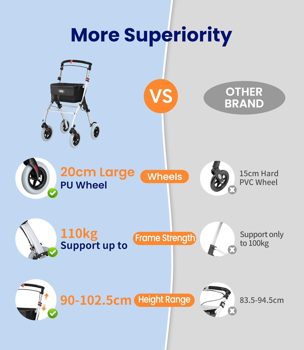 VOCIC Z32 Rollator Slim voor thuis, binnenrollator Opvouwbaar en lichtgewicht, stabiele rollator voor thuis antislipbanden, rollators voor senioren Opvouwbare lade, wit | 5 jaar garantie