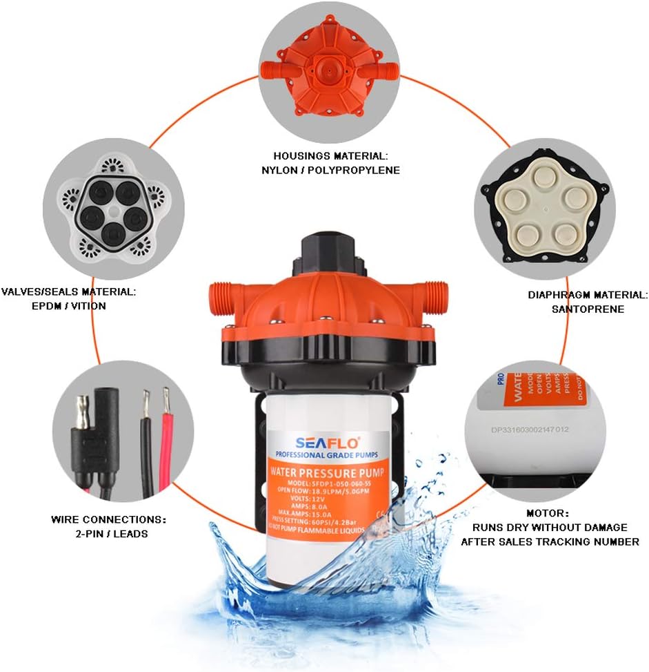 GLOEDNIEUWE SEAFLO 55-serie membraanpomp - 12V DC, 5,5 GPM, 60 PSI met HEAVY DUTY PRESSURE SWITCH