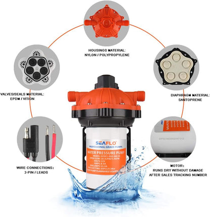 GLOEDNIEUWE SEAFLO 55-serie membraanpomp - 12V DC, 5,5 GPM, 60 PSI met HEAVY DUTY PRESSURE SWITCH