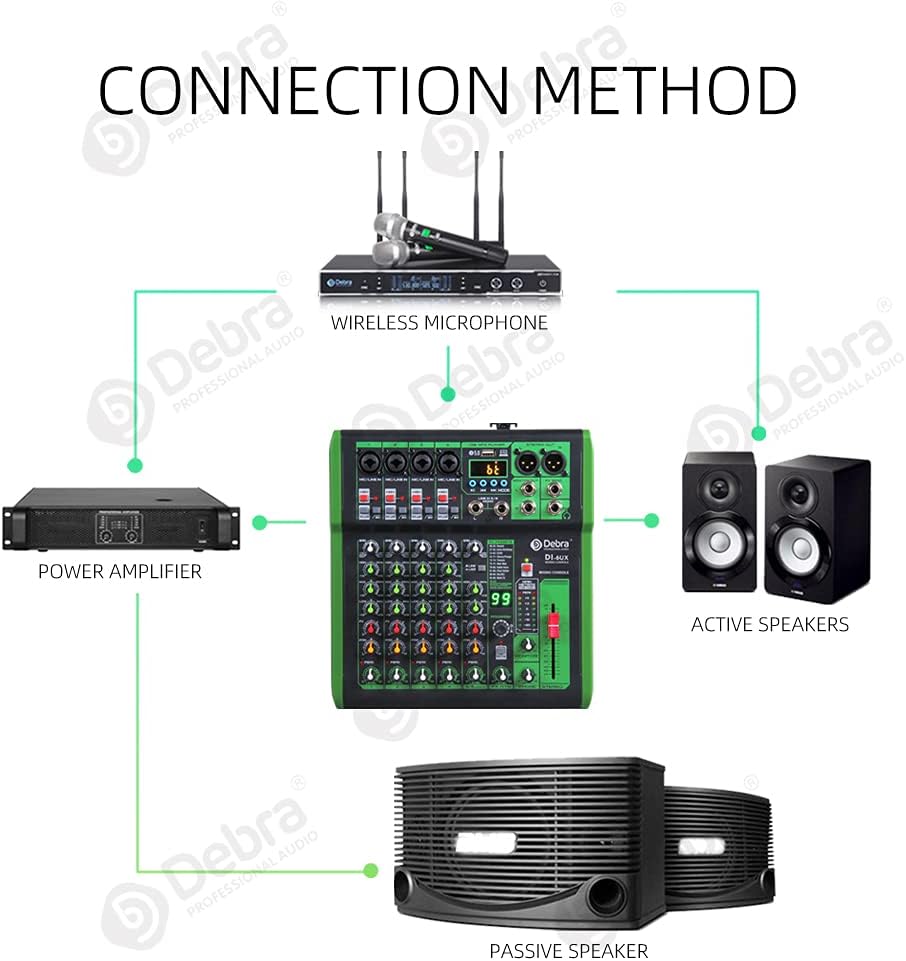 D Debra 6-Kanaals DJ Mixer, 99 DSP Effecten, USB/MP3 Ingang, 48V Fantoomvoeding, Ideaal voor DJ, Karaoke, Thuisstudio