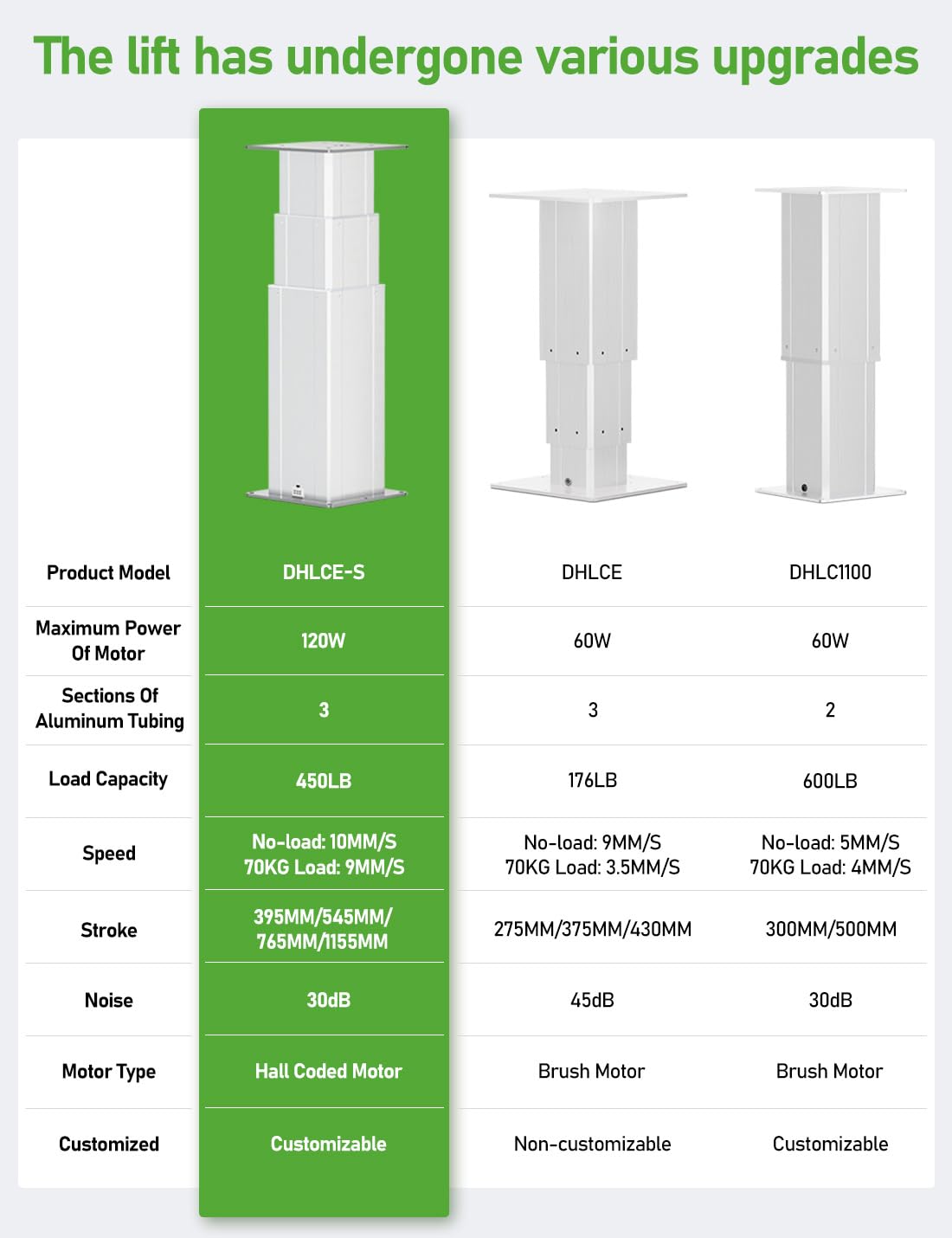 DIHOOL Industriële heftafel, elektrisch, 800-1955mm, maximale hoogte, 200kg schaarlift, met noodstop en wifi-bediening, robuuste hefzuil