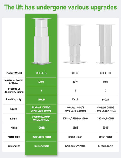 DIHOOL Industriële heftafel, elektrisch, 800-1955mm, maximale hoogte, 200kg schaarlift, met noodstop en wifi-bediening, robuuste hefzuil