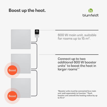 Infraroodverwarming – Infraroodpaneel – Wandverwarming – Infraroodradiator – Badkamerverwarming – 600 W Uitbreidingsmodule – IP44 Spatwaterdicht