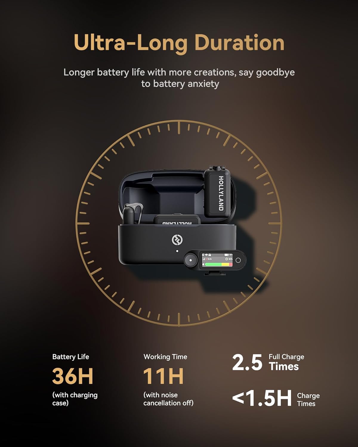 Hollyland Lark MAX 2 draadloze microfoon voor iPhone, camera en Android, AI-ruisonderdrukking, 32-bit full-chain audio, bereik 340 m, geschikt voor vloggen en streaming (1 zender + 1 camera-ontvanger)