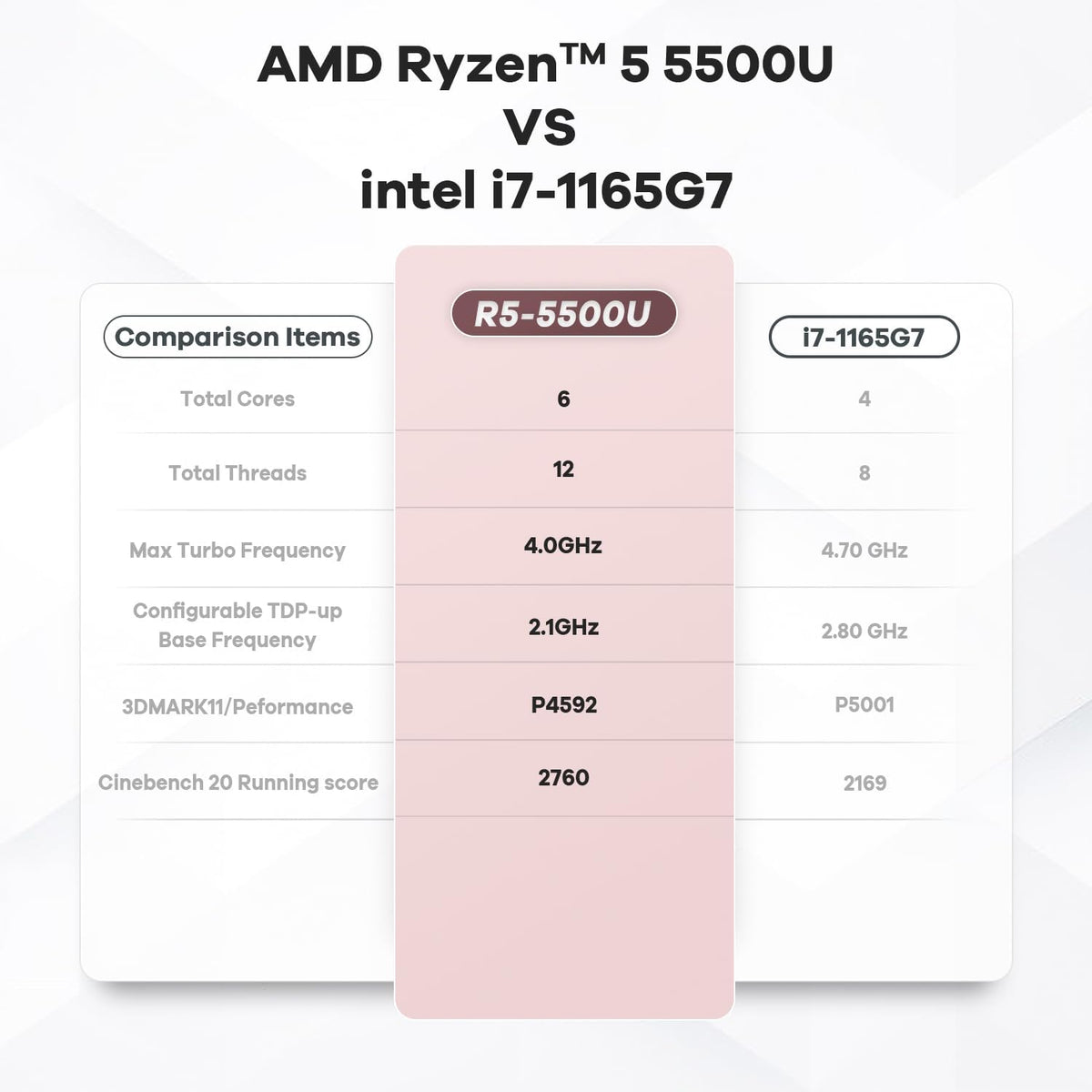 Mini PC – Mini Computer – Compact Pc – Kleine Pc – Desktop Pc – AMD Ryzen 5 5500U – 16GB DDR4 500GB NVMe SSD – Dual 4K Scherm Ondersteuning – WiFi 6 & Bluetooth 5.2