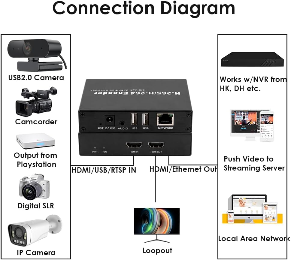 HDMI encoder-decoder 1080P – HDMI video encoder – RTSP decoder – streaming encoder – netwerkstream decoder – H.265/H.264 – 2x USB2.0 voor webcam en opname