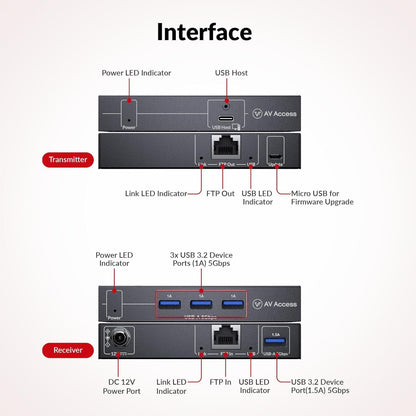 AV Access USB 3.0 Extender over Cat6a/7 100M/328FT - 4 USB-C Input Ports, Plug and Play, No Driver for All Operating Systems, Keyboard and Mouse over Ethernet