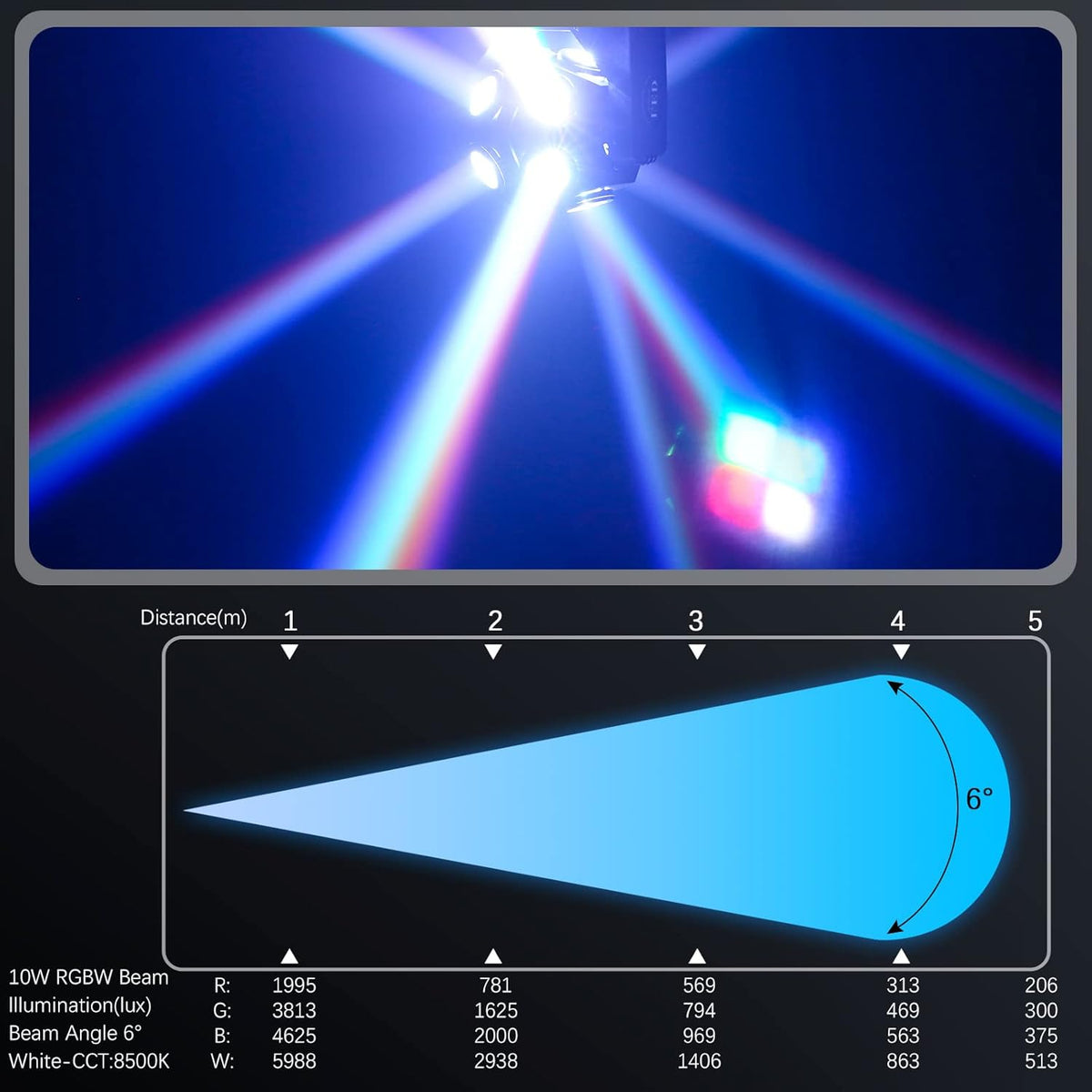 UKing 150W RGBW Moving Head Light LED partylicht schijnwerper, DMX podiumlicht met geluid geactiveerd voor Kerstmis DJ Bar Disco Club