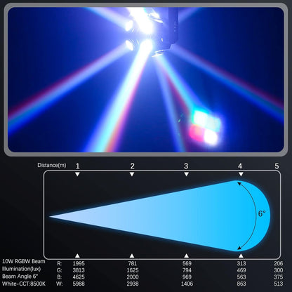 UKing 150W RGBW Moving Head Light LED partylicht schijnwerper, DMX podiumlicht met geluid geactiveerd voor Kerstmis DJ Bar Disco Club