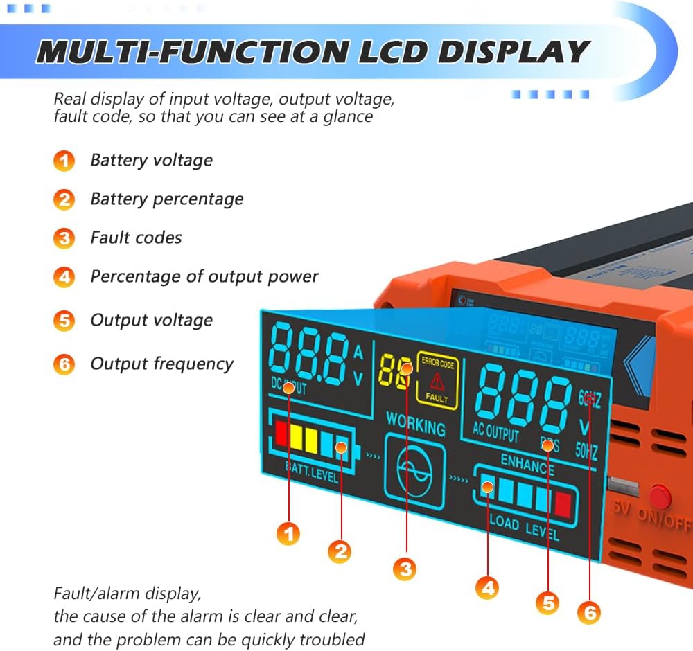 Omvormer – Spanningsomvormer – Inverter – Sinusomvormer – Zuivere Sinusomvormer 12 V Naar 230 V – 3000 W Continu Vermogen – 6000 W Piekvermogen