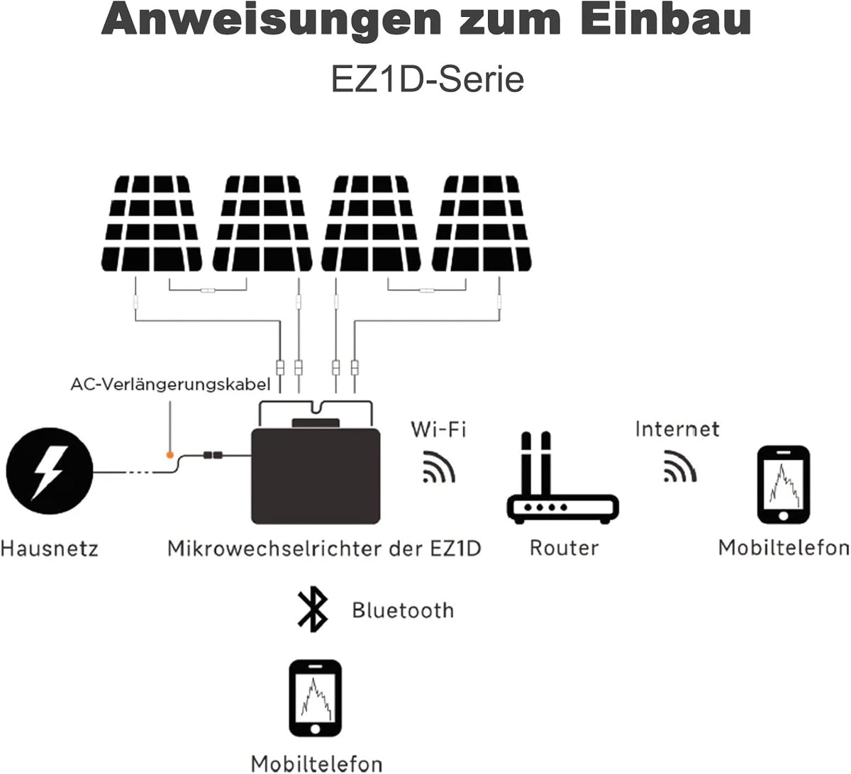 APsystems® Microomvormer EZ1D 1800W incl. geïntegreerd WLAN & Bluetooth en VDE-relais, plug & play ideaal voor balkonkrachtcentrale (met aansluitkabel)
