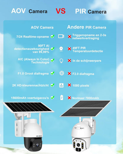 Beveiligingscamera – CCTV Camera – Bewakingscamera – Outdoor Camera – Draadloze Camera – 24/7 Opname – 4G LTE Zonder WiFi
