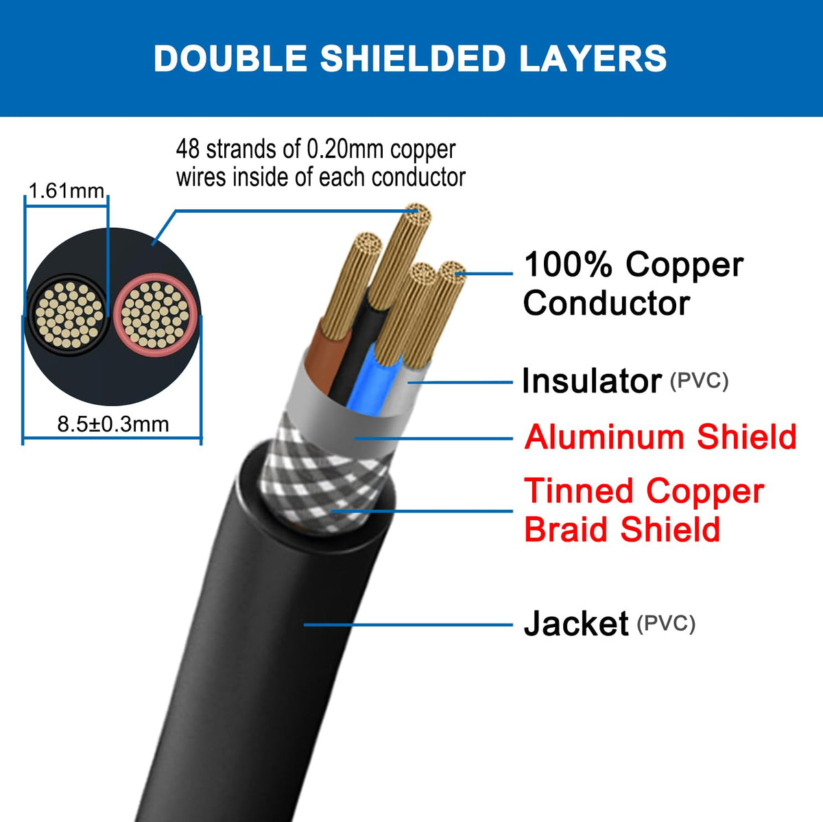 30 meter 4-aderige 4 x 1,5 mm² afgeschermde kabel, CE-gecertificeerde EMI/RFI-afschermkabel voor auto's, luidsprekers, 3D-printers, CNC-VFD-spindel, stappenmotor, signaaloverdracht enz