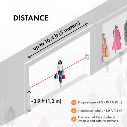 Bezoekerteller – Personenteller – Klantenteller – Deurteller – Verkeersteller – Infraroodmeting – Opslag tot 180 dagen