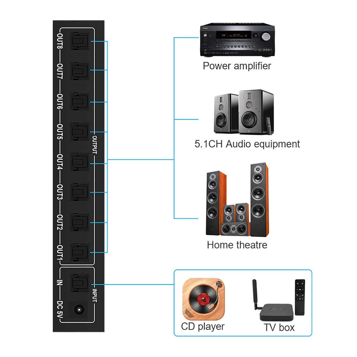 FT18 Digitale Optische Splitter 1 in 8 uit, SPDIF Toslink Glasvezel Audiosplitter voor Cd-speler, Dvd-speler, Ontvanger, Ondersteuning LPCM2.0 DTS AC3, Plug (EU-stekker)