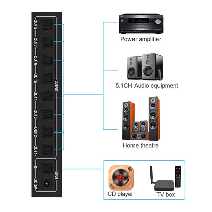FT18 Digitale Optische Splitter 1 in 8 uit, SPDIF Toslink Glasvezel Audiosplitter voor Cd-speler, Dvd-speler, Ontvanger, Ondersteuning LPCM2.0 DTS AC3, Plug (EU-stekker)