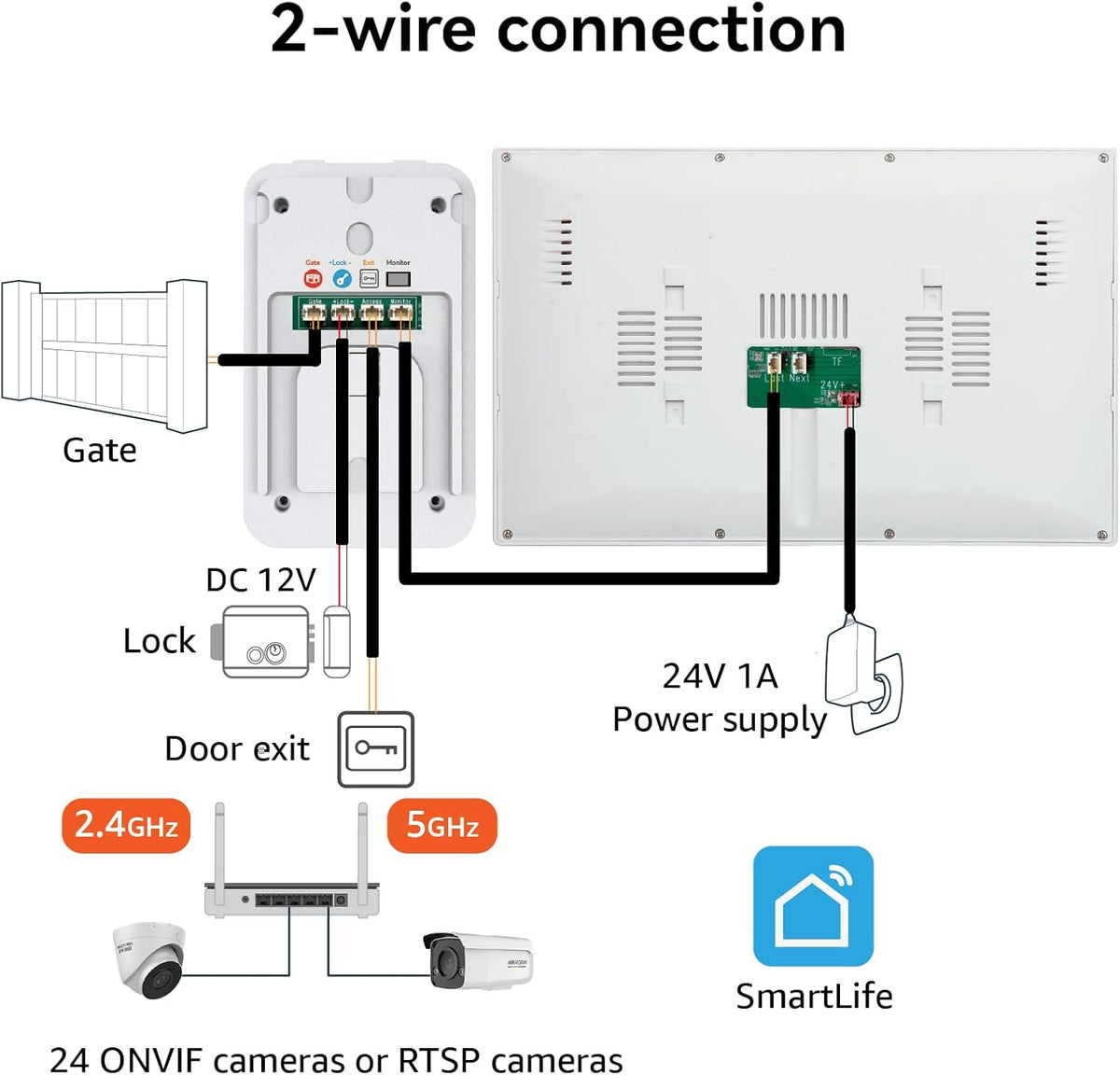WiFi-video-intercom systeem 1080p, 10,1-inch kleuren touchscreen, 2-draads Videofoon Aangesloten, Tweerichtingsaudio, Ontgrendeling op Afstand, Afspelen, TuyaSmart