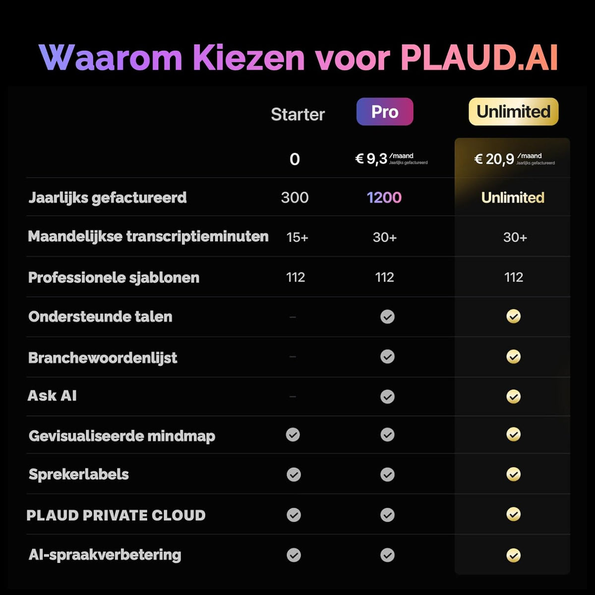 Plaud Note Digitale AI Spraakrecorder voice recorder met AI Transcriptie en samenvattingen audio ondersteunt 112 talen audio recorder voor colleges vergaderingen (Zwarte Hoes met Zwarte Note)