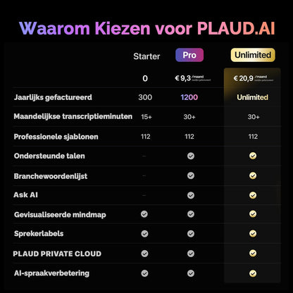 Plaud Note Digitale AI Spraakrecorder voice recorder met AI Transcriptie en samenvattingen audio ondersteunt 112 talen audio recorder voor colleges vergaderingen (Zwarte Hoes met Zwarte Note)
