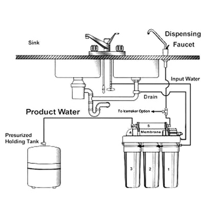 Naturewater 5-traps waterfilter 180 l/dag, filter met omgekeerde osmose, osmosefilter met opvoerpomp en handmatig ventiel, filter voor schoon water met omgekeerde osmosesyseem