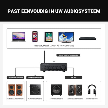 Fosi Audio BT30D Pro TPA3255 Hi-Fi Bluetooth 5.0 Stereo Audio Receiver Versterker 2.1 Kanaal Mini Klasse D Geïntegreerde Versterker 165Wx2+350W voor Home Desktop Boekenplank Luidsprekers/Subwoofers