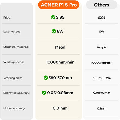 Acmer P1 S Pro Lasersnijder, 10.000mW lasergraveermachine, 72W output, 380 x 370mm graveeroppervlak, 0,01mm graveernauwkeurigheid voor doe-het-zelf, hout, acryl, leer, metaal