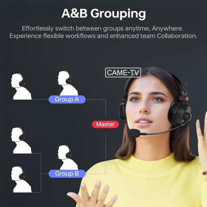 Came-TV Waero-PRO 1,9 GHz Wireless Intercom Headset Systeem Noise Cancellation A/B Group 1700ft (518m) Zero Latency 5 Persoon Team Communication for Film Production TV Church Boating Drone