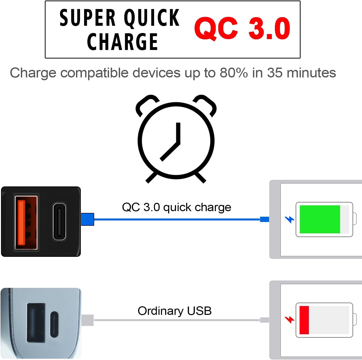 USB-stopcontact voor motorfiets, 18 W, QC3.0, 30 W, PD, USB-oplader voor motorfiets, waterdicht, snel opladen met schakelaar en led-voltmeter, USB-stuur voor marine, auto, camper, SUV
