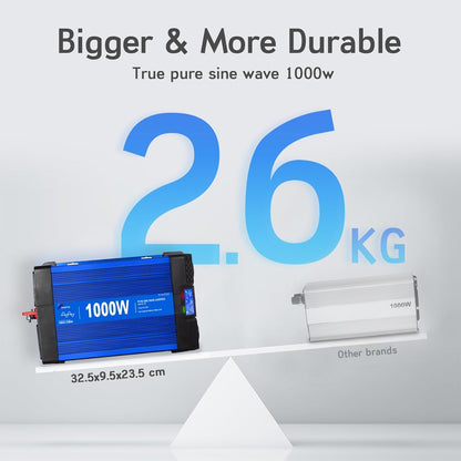 Omvormer 12v naar 230v Zuivere Sinus 1000W Spanningsomvormer 12v 230v Stroomomvormers 12v-220v Auto Omvormer