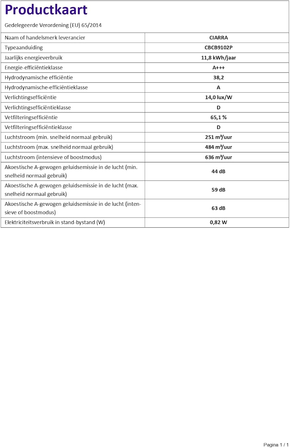 CIARRA CBCB9102-P A+++ Afzuigkap 90cm Recirculatielucht Afzuigkap 650m³/h Wi-Fi App Touch-bediening 4 niveaus Incl. booster Zwart
