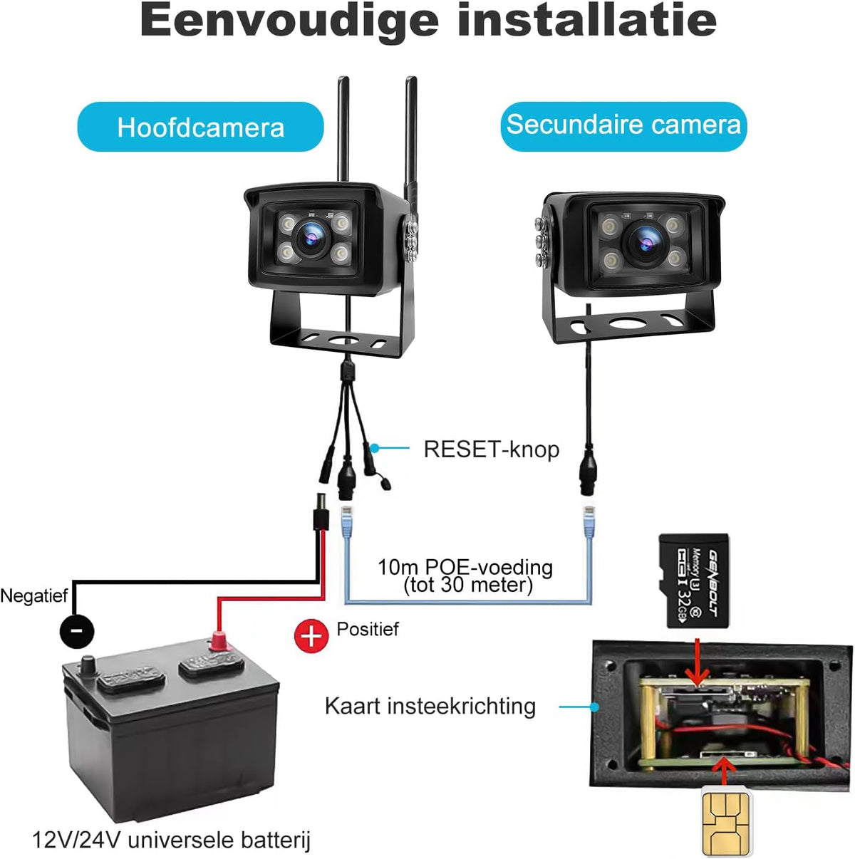 GENBOLT 4G LTE vrachtwagen camera voor remote monitoring. Realtime en multi-hoek monitoring met 1080P dual camera's. Geluids- en lichtalarm. IP69 waterdicht. Magnetische beugel