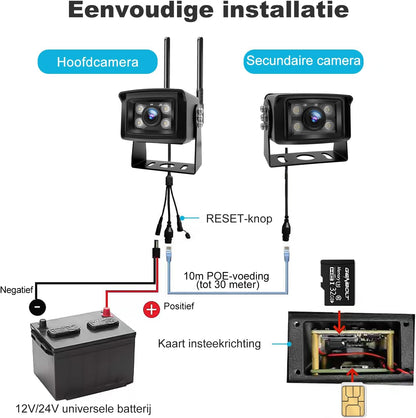 GENBOLT 4G LTE vrachtwagen camera voor remote monitoring. Realtime en multi-hoek monitoring met 1080P dual camera's. Geluids- en lichtalarm. IP69 waterdicht. Magnetische beugel