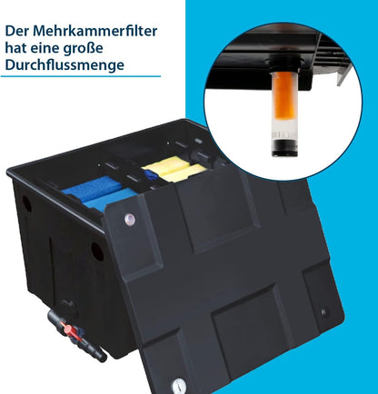 AquaForte MBF-550 meerkamerfilter, afmetingen 69 x 52 x 40 cm, max. vijvercapaciteit 24 m³ zonder vissen, max. debiet 12 m³/h, eenvoudig te installeren en te reinigen, geschikt voor verschillende