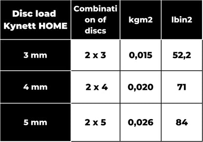 Kynett HOME Flywheel - Flywheel Training - Mobile Fitness Device - Train All Muscle Groups with 1 Device - Eccentric Training - QUORE