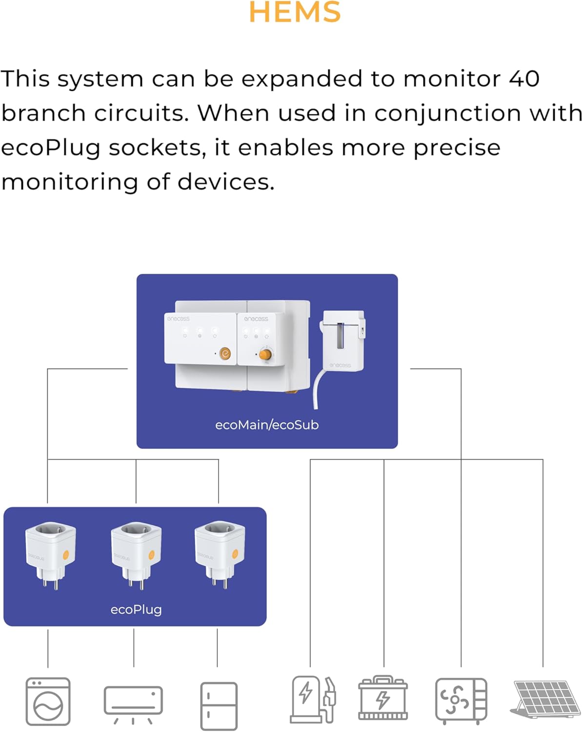 HEMS ecoMain, realtime driefasen-energiemonitor voor huis & bedrijf, 40+ kanalen, DIN-rail, energievisualisatie via app, PV-analyse, slimme stekkers, energiebesparing.