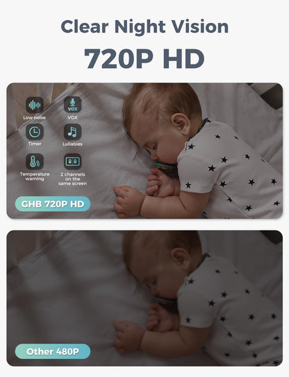 GHB Babyfoon met 2 camera's 5 inch 720P HD-display met tot 168 uur batterijduur in VOX-slaapmodus, tweerichtingscommunicatie, nachtzicht en temperatuurweergave