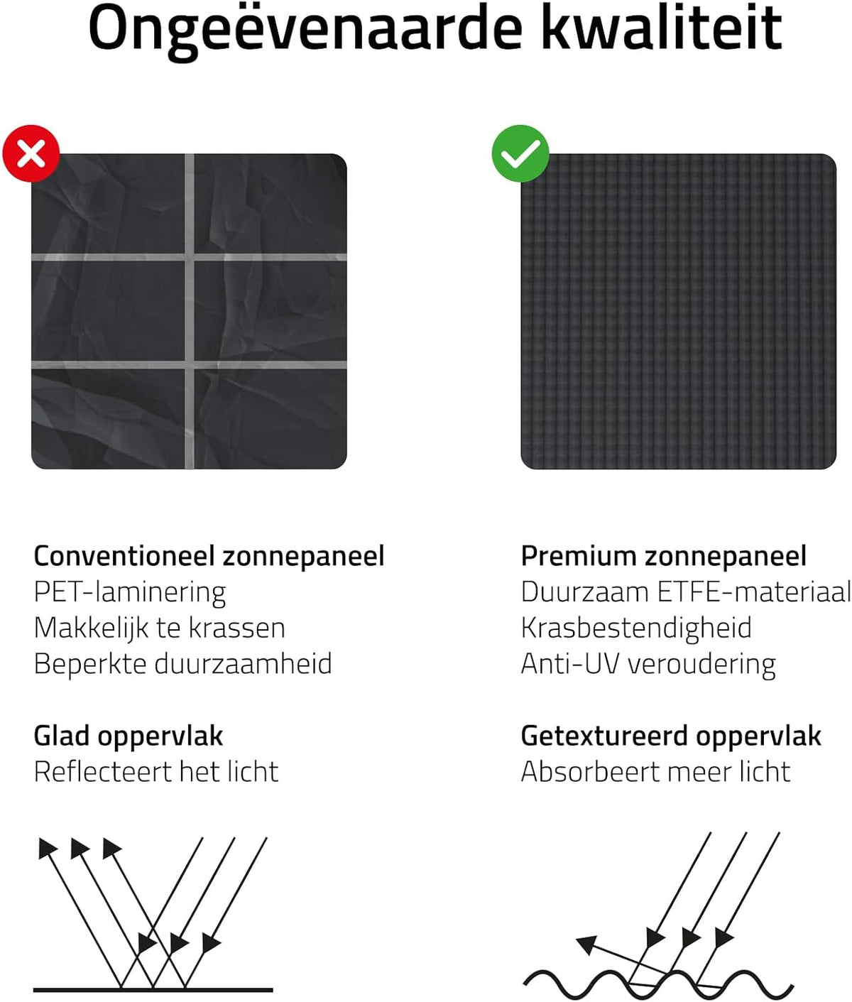 Hombli Zonnecamera 2K QHD – Milieuvriendelijke Oplaadbare Beveiligingscamera op Zonne-energie met Flexibele Bevestiging, Alarm & Schijnwerper – Infrarood & Kleurennachtzicht, Bewegingsdetectie, IP66