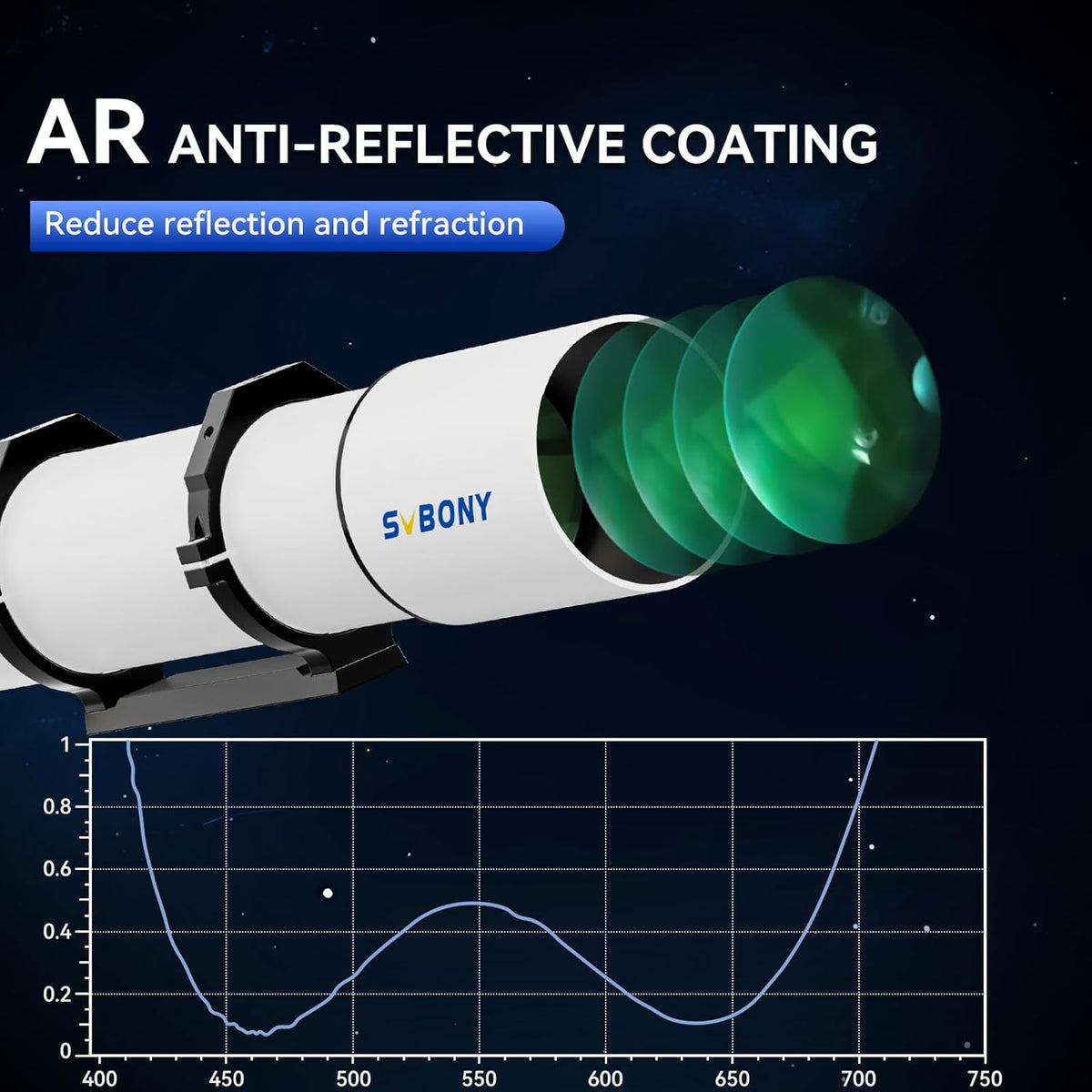 Svbony SV48P 102F6.5 Refractor Telescope, FMC Green Coated Lens Achromatic Glass Telescope OTA, 2.5" RAP Dual Speed Focuser Telescope for Visual Observation - QUORE