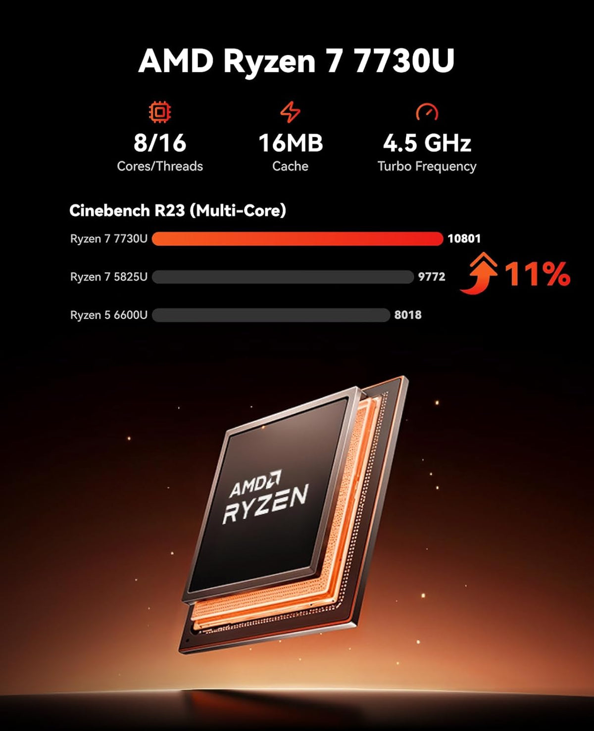 NiPoGi E3B Mini-pc, AMD Ryzen 7 7730U (tot 4,5 GHz), 32 GB DDR4, 1 TB SSD met Radeon Graphics Micro Desktop Computer voor kantoor, thuisbioscoop, vergadering, business, reis, WiFi 6, BT 5.2, USB 3.2