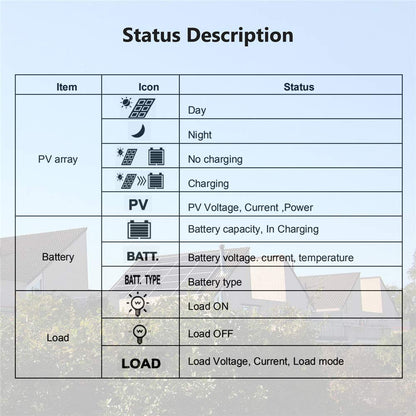 EPEVER® 30A MPPT zonne-laadregelaar 12V/24V automatische identificatie met LCD-display voor communicatie basisstations en huishoudelijke systemen - Tracer 3210AN