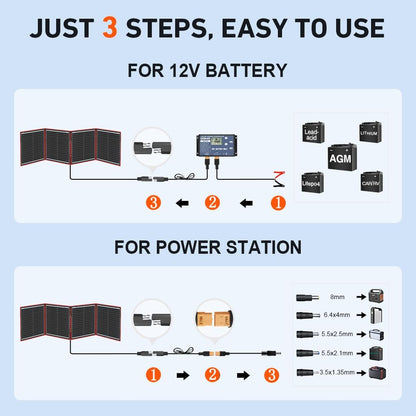 DOKIO Zonnepanelen 150W 12V Opvouwbaar Monokristallijne met 10A controller voor caravan camper camping auto boot batterij opladen