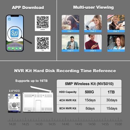 SriHome WiFi videobewakingsset, 4 camera's 5 MP, monitor 10,1 inch, nachtzicht, bewegingsdetectie, afstandsbediening