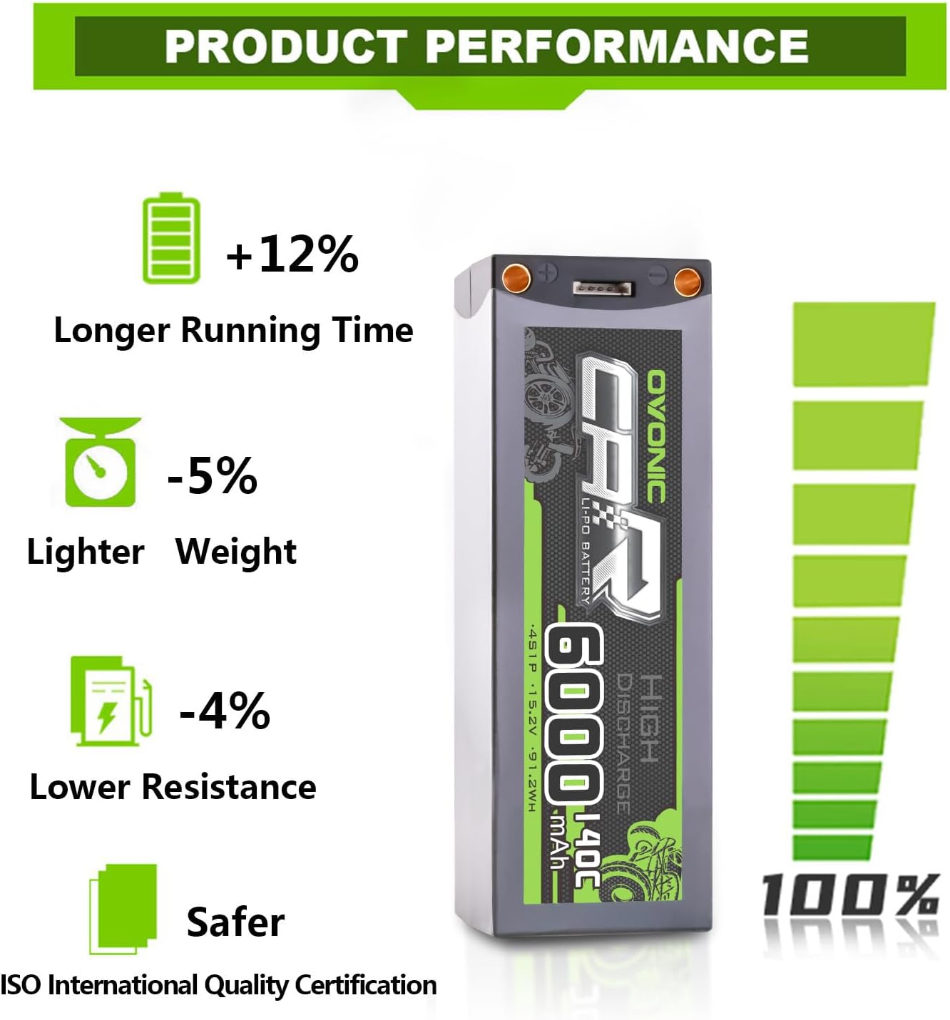 OVONIC 4S Lipo-accu 140C 6000mAh 14.8V Shorty Lipo-accu met EC5-stekker voor RC Car Monster Truck Crawler RC Hobby (2 stuks)